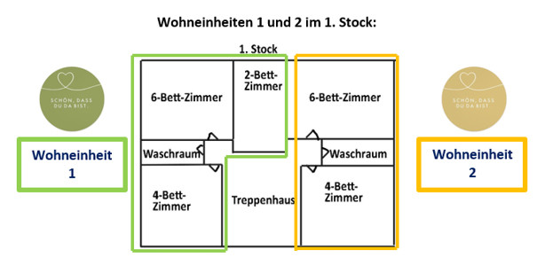 Wohneinheiten